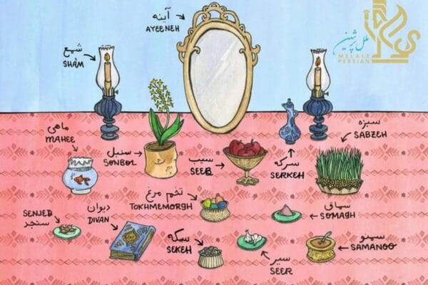 The Symbolism of Haft-Seen